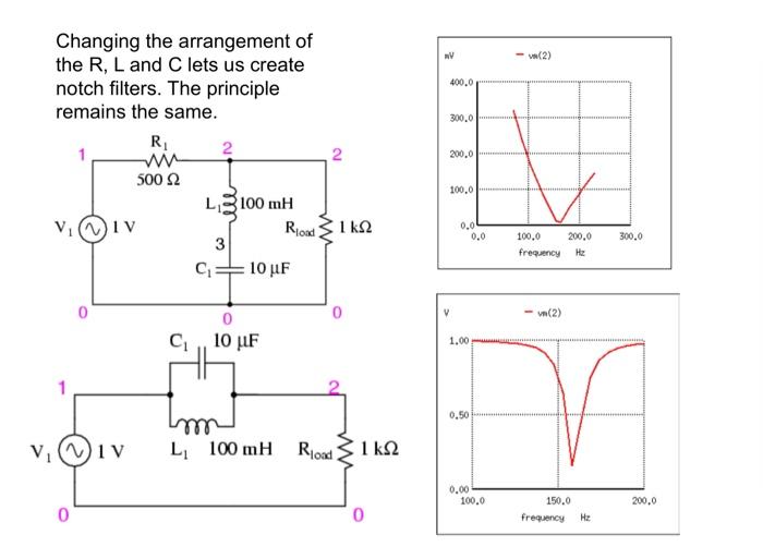 What Does This Lc Circuit Graph Actually Means And What Does This Bandpass Filter Actually Means 1