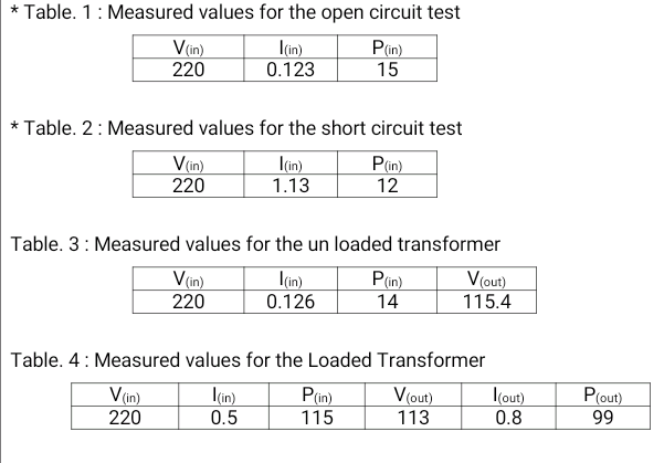 1 Draw The Connection For The Loaded Transformer On The Figure In The Last Page 2 Provide The Measured Values In Tabl 4