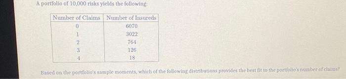 A Portfolio Of 10 000 Risks Ylelds The Following Number Of Claims Number Of Insureds 0 6070 1 3022 2 764 3 126 4 18 Base 1