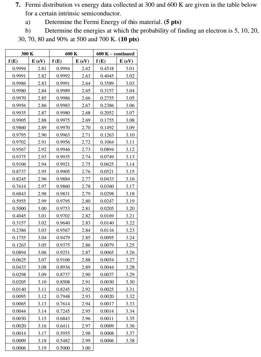 7 Fermi Distribution Vs Energy Data Collected At 300 And 600 K Are Given In The Table Below For A Certain Intrinsic Sem 1