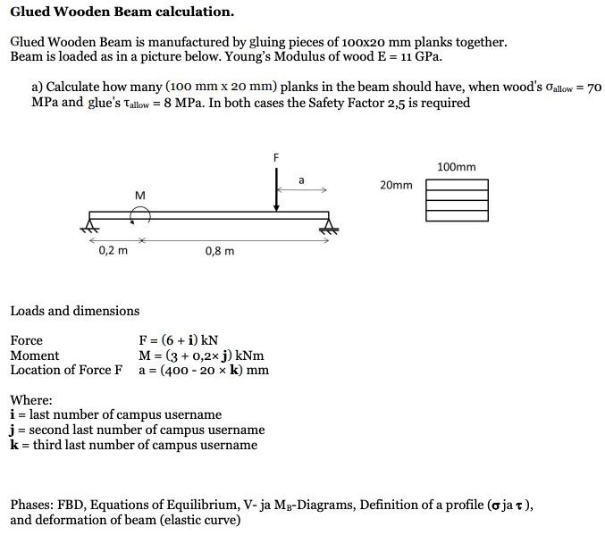 Glued Wooden Beam Calculation Glued Wooden Beam Is Manufactured By Gluing Pieces Of 100x20 Mm Planks Together Beam Is 1
