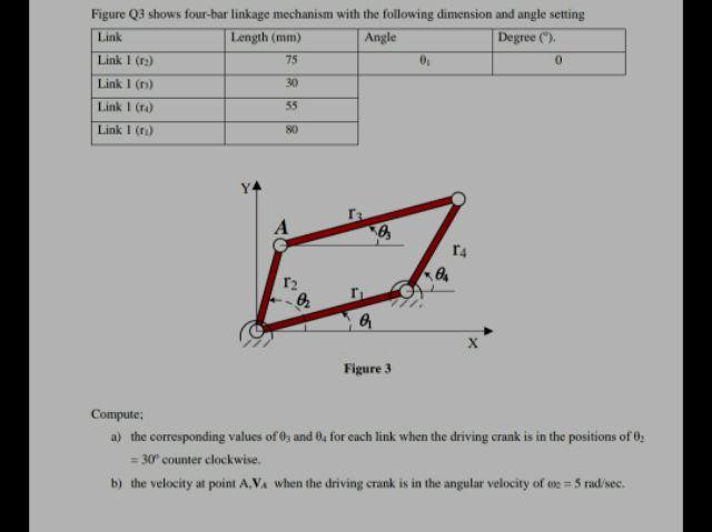 0 Figure Q3 Shows Four Bar Linkage Mechanism With The Following Dimension And Angle Setting Link Length Mm Angle Degre 1
