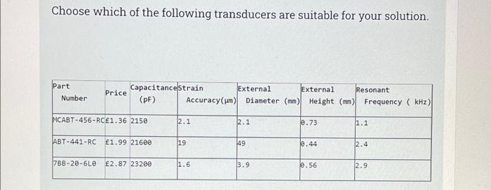 As An Engineer You Are Supposed To Choose The Transducer For Aum American University Of The Middle East The Solution 2