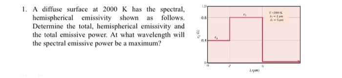 1 1 0 6 Tok 22 As 1 A Diffuse Surface At 2000 K Has The Spectral Hemispherical Emissivity Shown As Follows Determine 1