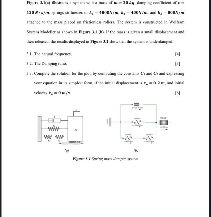 Figure 3 1 A Illustrates A System With A Mass Of M 20 Kg Damping Coefficient Of C 120 N S M Springs Stiffnesses 1