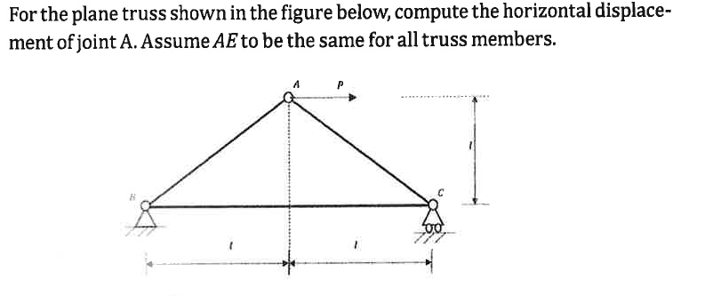 For The Plane Truss Shown In The Figure Below Compute The Horizontal Displace Ment Of Joint A Assume Ae To Be The Sam 1