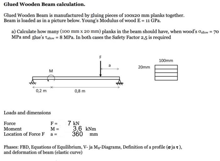 Glued Wooden Beam Calculation Glued Wooden Beam Is Manufactured By Gluing Pieces Of 100x20 Mm Planks Together Beam Is 1