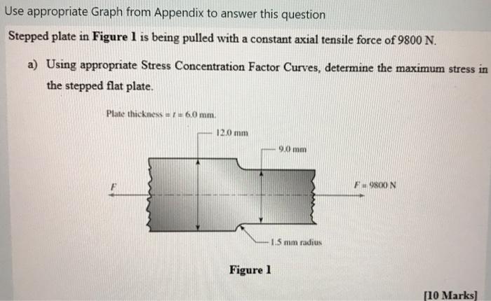 Use Appropriate Graph From Appendix To Answer This Question Stepped Plate In Figure 1 Is Being Pulled With A Constant Ax 1