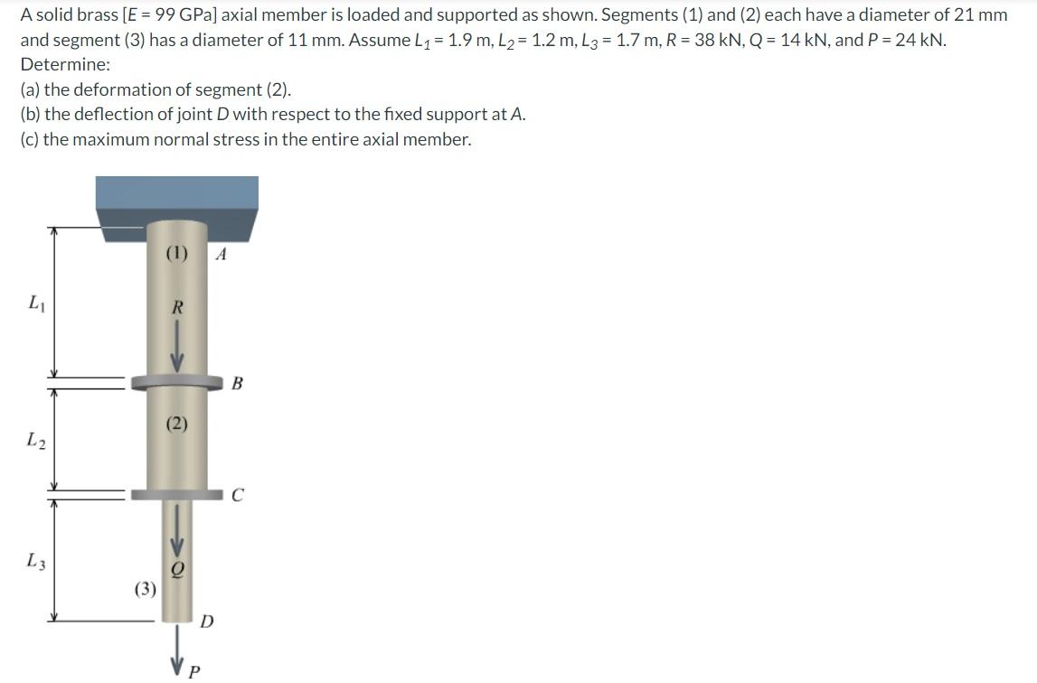 A Solid Brass E 99 Gpa Axial Member Is Loaded And Supported As Shown Segments 1 And 2 Each Have A Diameter Of 2 1