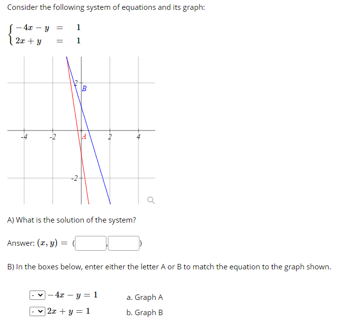 Consider The Following System Of Equations And Its Graph Y 1 2 1 40 2x Y 1 B 4 2 A 2 2 A What Is The Soluti 1