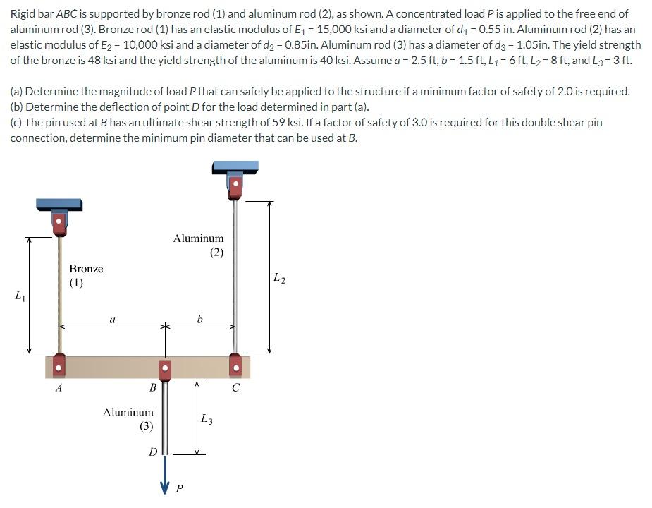 Rigid Bar Abc Is Supported By Bronze Rod 1 And Aluminum Rod 2 As Shown A Concentrated Load Pis Applied To The Free 1