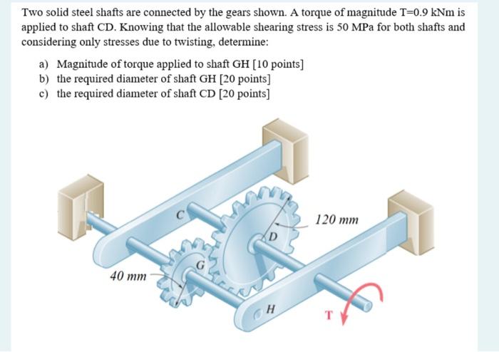 Two Solid Steel Shafts Are Connected By The Gears Shown A Torque Of Magnitude T 0 9 Knm Is Applied To Shaft Cd Knowing 1
