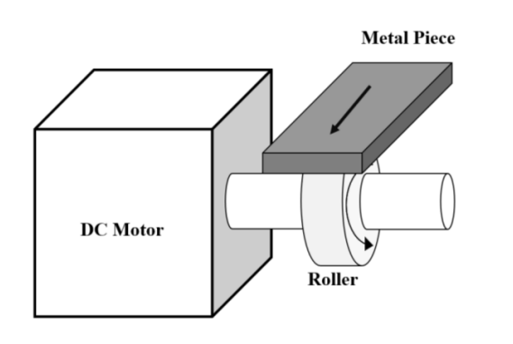 As A Part Of A Machine A Dc Motor Is Used To Move A Metal Piece In A Linear Motion The Metal Piece Slides Over A Rolle 1