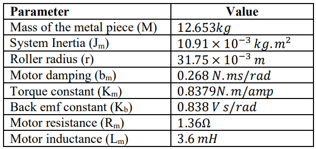 As A Part Of A Machine A Dc Motor Is Used To Move A Metal Piece In A Linear Motion The Metal Piece Slides Over A Rolle 2