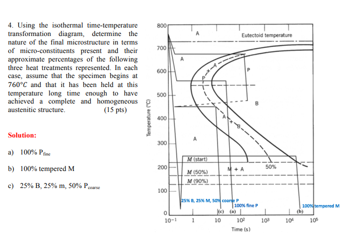 800 Eutectoid Temperature 700 A 4 Using The Isothermal Time Temperature Transformation Diagram Determine The Nature Of 1