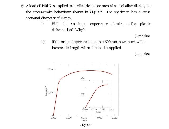 C A Load Of 140kn Is Applied To A Cylindrical Specimen Of A Steel Alloy Displaying The Stress Strain Behaviour Shown In 1