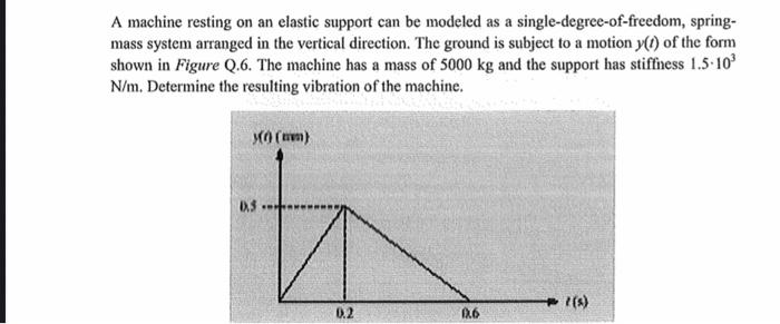 A Machine Resting On An Elastic Support Can Be Modeled As A Single Degree Of Freedom Spring Mass System Arranged In Th 1