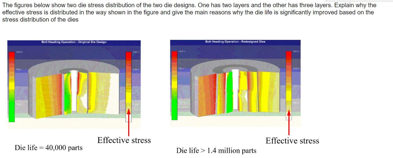 The Figures Below Show Two Die Stress Distribution Of The Two Die Designs One Has Two Layers And The Other Has Three La 1