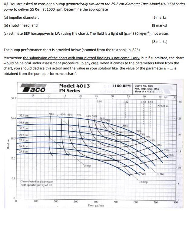 Q3 You Are Asked To Consider A Pump Geometrically Similar To The 29 2 Cm Diameter Taco Model 4013 Fm Series Pump To Del 1