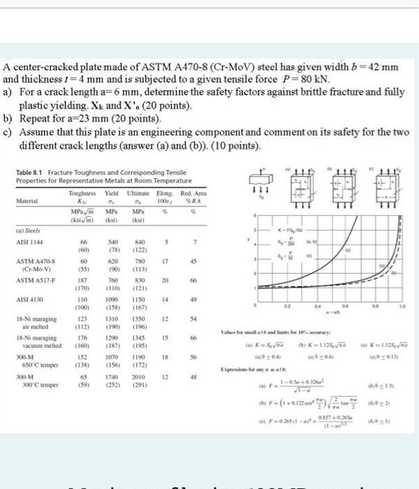 A Center Cracked Plate Made Of Astm A470 8 Cr Mov Steel Has Given Width B 42 Mm And Thickness 4 Mm And Is Subject 1