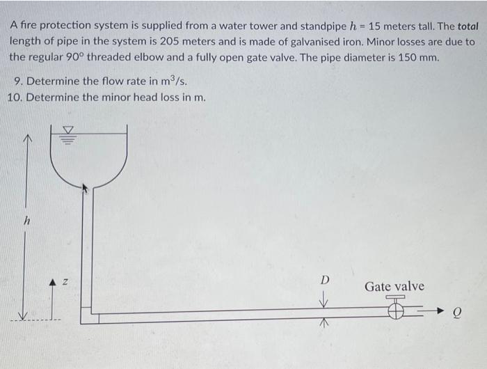 A Fire Protection System Is Supplied From A Water Tower And Standpipe H 15 Meters Tall The Total Length Of Pipe In Th 1