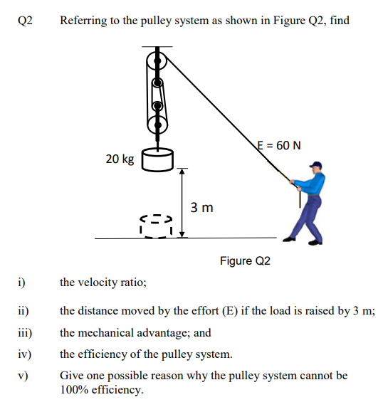 Q2 Referring To The Pulley System As Shown In Figure Q2 Find E 60 N 20 Kg 3 M A I Ii Iii Iv V Figure Q2 The V 1