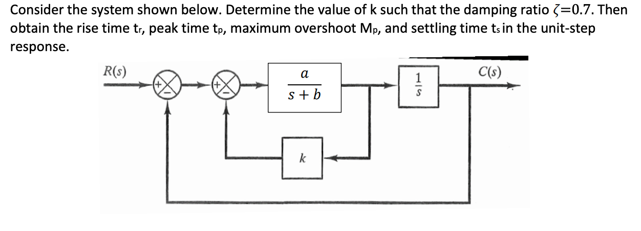 Consider The System Shown Below Determine The Value Of K Such That The Damping Ratio 0 7 Then Obtain The Rise Time T 1