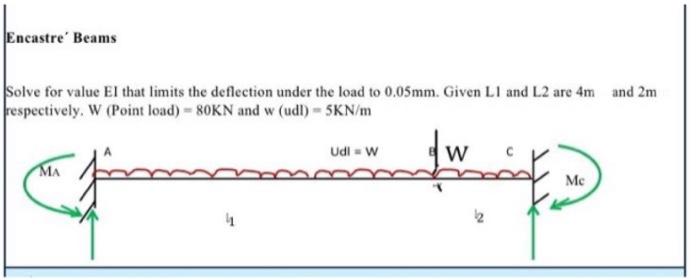 Encastre Beams Solve For Value El That Limits The Deflection Under The Load To 0 05mm Given L1 And L2 Are 4m And 2m Re 1