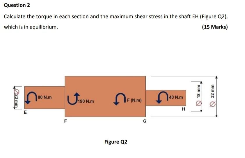 Question 2 Calculate The Torque In Each Section And The Maximum Shear Stress In The Shaft Eh Figure Q2 Which Is In Eq 1
