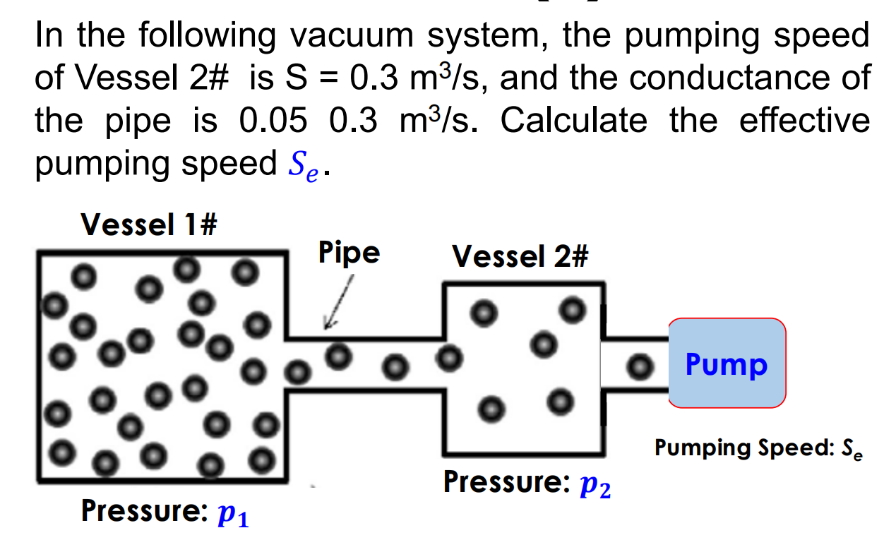 In The Following Vacuum System The Pumping Speed Of Vessel 2 Is S 0 3 M3 S And The Conductance Of The Pipe Is 0 0 1