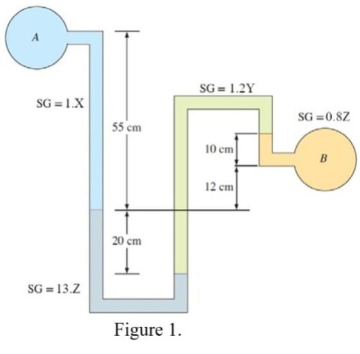 Weight 20 Cpl A Cpmk 1 The Pressure Difference Between An Oil Pipe And A Water Pipe Is Measured By A Double Fluid Ma 3