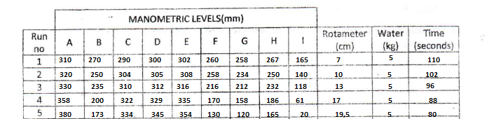Rota Meter H Mandmeter Tappings B C 20 Flev Venturi Neten Wide Angle Oiffuser Orifice Meter 90 Degale Elbow Fig 4 Expla 3