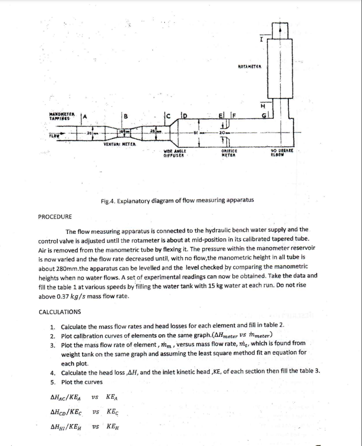 Rota Meter H Mandmeter Tappings B C 20 Flev Venturi Neten Wide Angle Oiffuser Orifice Meter 90 Degale Elbow Fig 4 Expla 1