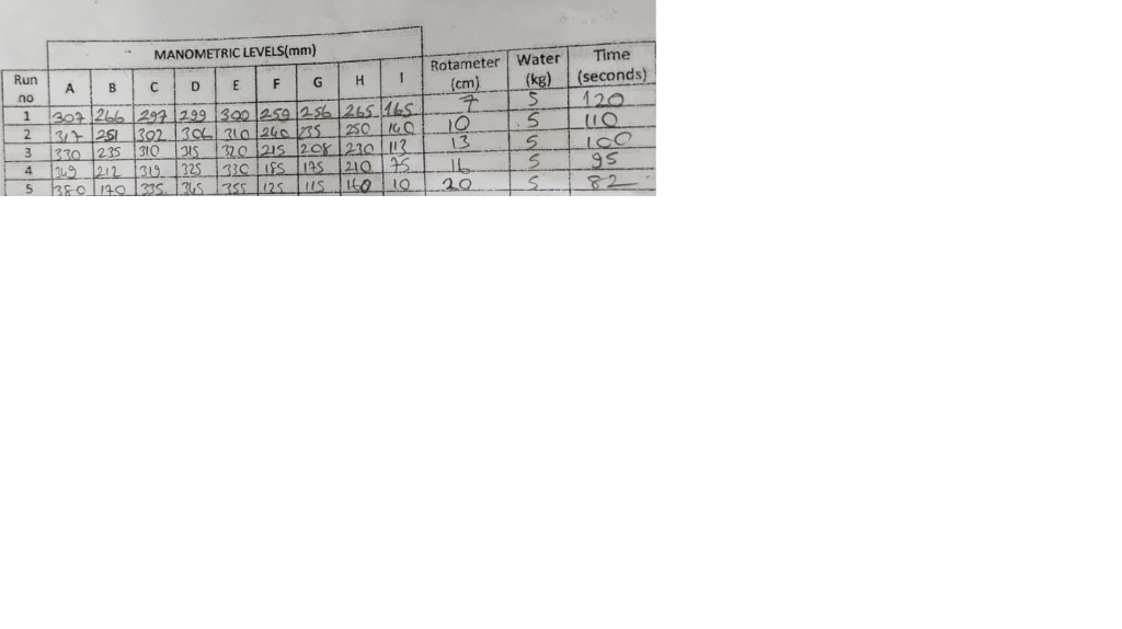 Rota Meter H Mandmeter Tappings B C 20 Flev Venturi Neten Wide Angle Oiffuser Orifice Meter 90 Degale Elbow Fig 4 Expla 3