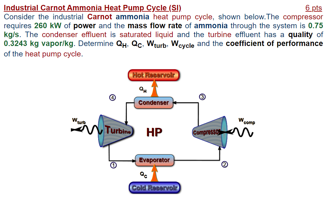 Industrial Carnot Ammonia Heat Pump Cycle Si 6 Pts Consider The Industrial Carnot Ammonia Heat Pump Cycle Shown Below 1