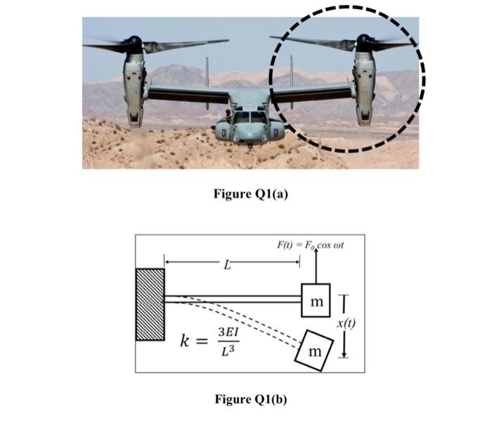 Figure Q1 A Shows A Left Wing Of An Aircraft V 22 Osprey Carrying A Single Propeller Engine With A Mass M 2100 Kg Th 2