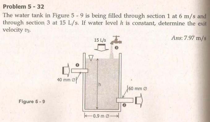 Problem 5 32 The Water Tank In Figure 5 9 Is Being Filled Through Section 1 At 6 M S And Through Section 3 At 15 L S 1