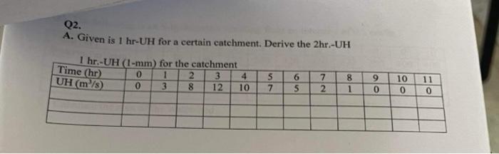 Q2 A Given Is 1 Hr Uh For A Certain Catchment Derive The 2hr Uh Time Hr Uh M S 1 Hr Uh L Mm For The Catchment 1