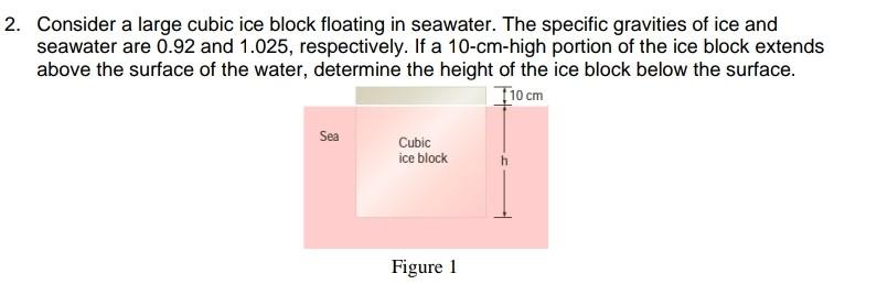 2 Consider A Large Cubic Ice Block Floating In Seawater The Specific Gravities Of Ice And Seawater Are 0 92 And 1 025 1