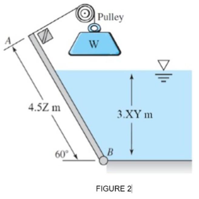 Weight 35 Cpl C Cpmk 2 Gate Ab In Figure 2 Is 4 52 M Long And 2 Xy M Wide Into Paper And Hinged In B With Stopper I 2