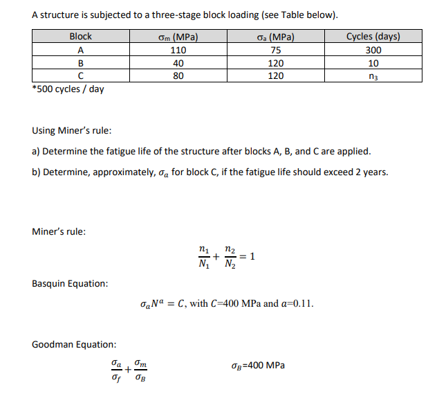 A Structure Is Subjected To A Three Stage Block Loading See Table Below Block A Om Mpa 110 40 80 O Mpa 75 120 120 1