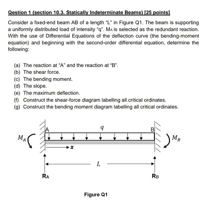 Qestion 1 Section 10 3 Statically Indeterminate Beams 25 Points Consider A Fixed End Beam Ab Of A Length L In Fig 1