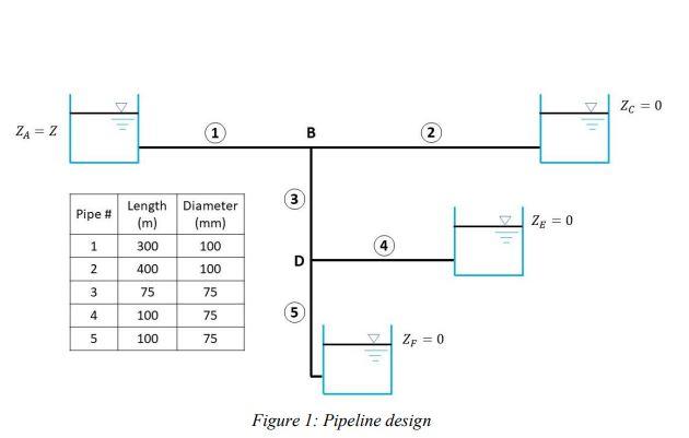 The Pipeline Design Shown In Figure 1 Is A Branch Of 5 Pipes Connected At Junctions B And D With The Main Flow Supply Fr 1
