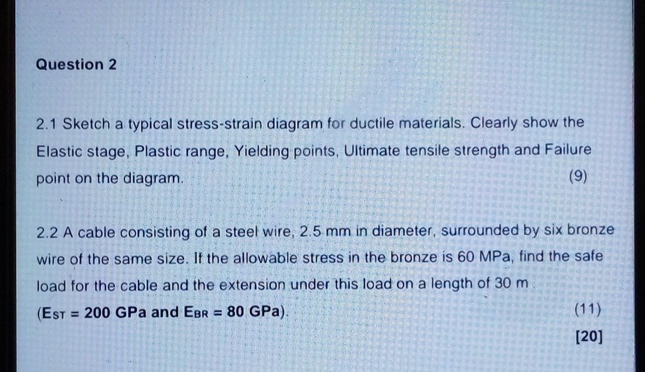 Question 2 2 1 Sketch A Typical Stress Strain Diagram For Ductile Materials Clearly Show The Elastic Stage Plastic Ran 1