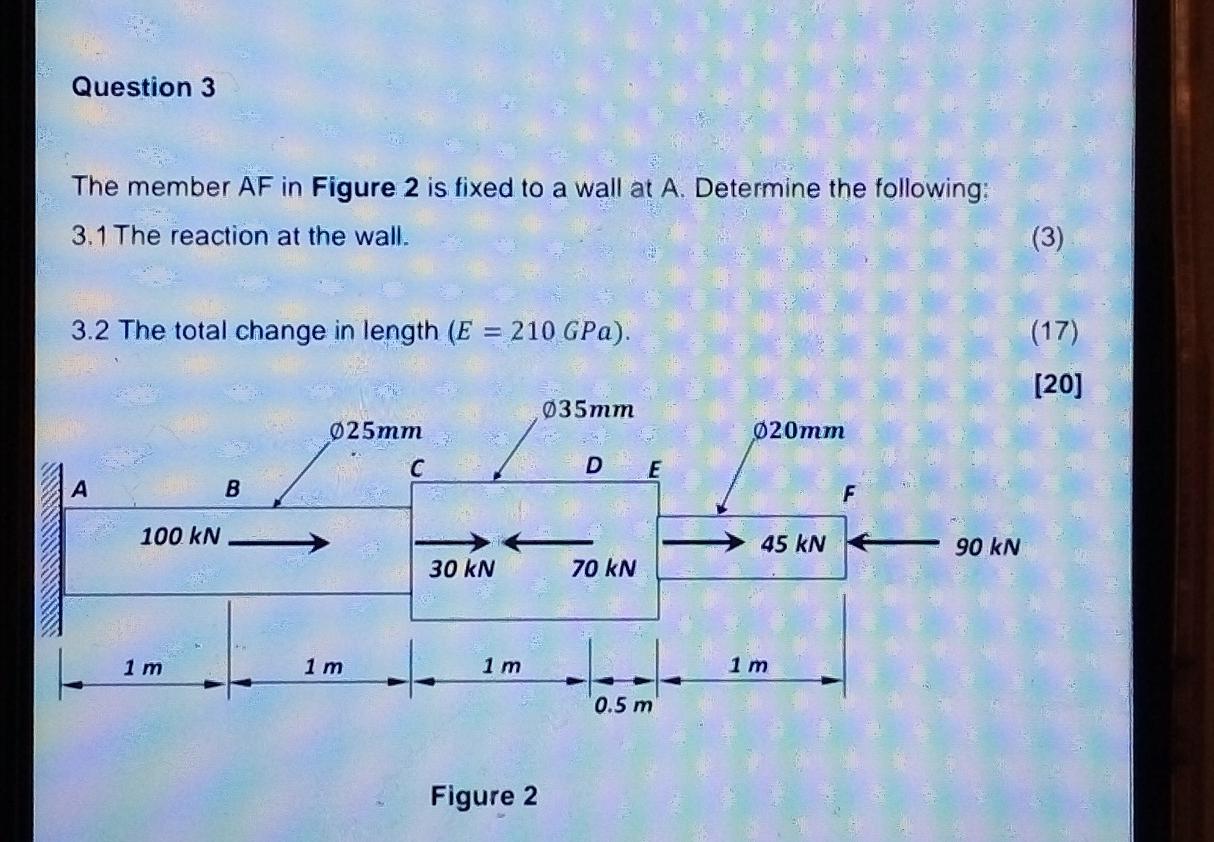 Question 3 The Member Af In Figure 2 Is Fixed To A Wall At A Determine The Following 3 1 The Reaction At The Wall 3 1