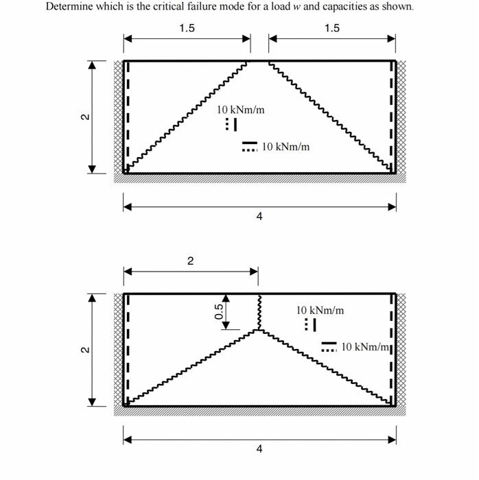 Determine Which Is The Critical Failure Mode For A Load W And Capacities As Shown 1 5 1 5 7 10 Knm M 1 10 Knm M 4 2 0 1