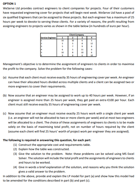 Option 1 Weserve Ltd Provides Contract Engineers To Client Companies For Projects Four Of Their Customers Have Requeste 1