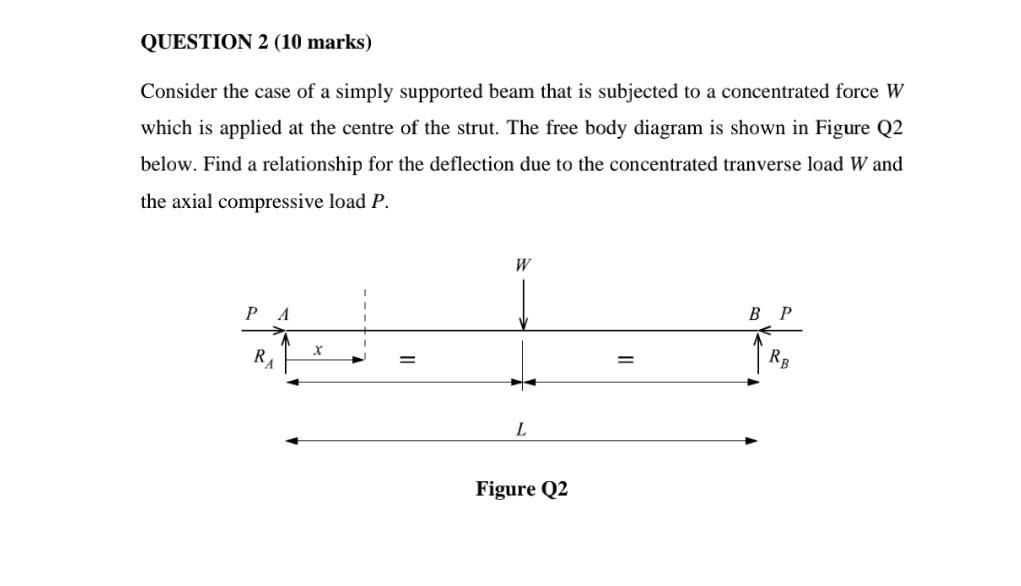 Question 2 10 Marks Consider The Case Of A Simply Supported Beam That Is Subjected To A Concentrated Force W Which Is 1
