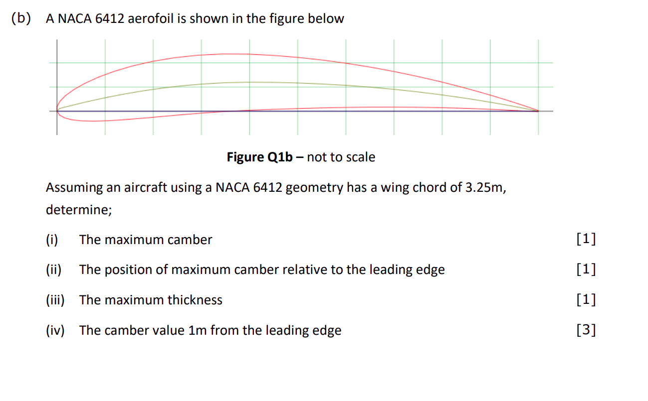 B A Naca 6412 Aerofoil Is Shown In The Figure Below Figure Q1b Not To Scale Assuming An Aircraft Using A Naca 6412 G 1