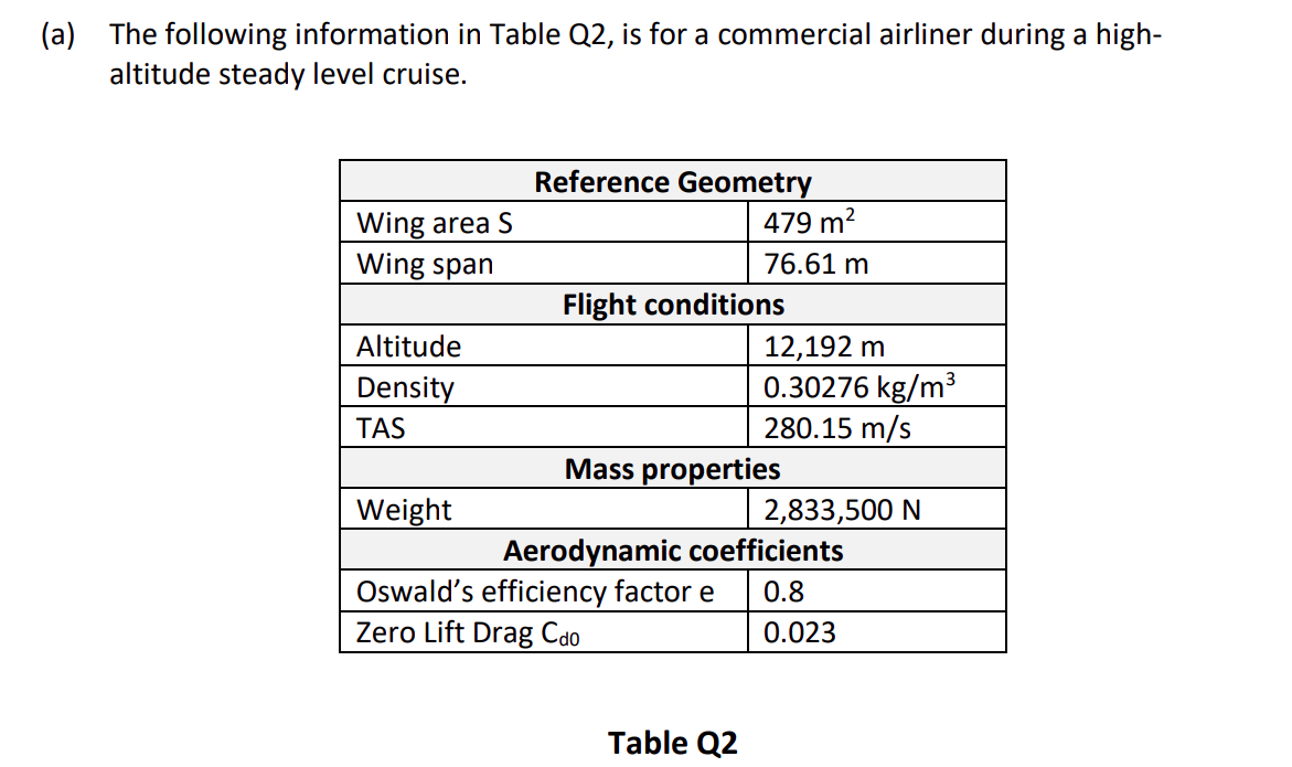 A The Following Information In Table Q2 Is For A Commercial Airliner During A High Altitude Steady Level Cruise Ref 1